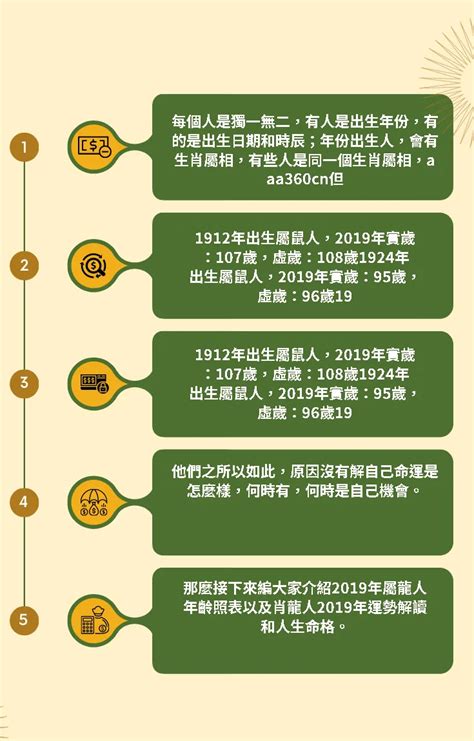 1963年農曆生肖|1963是民國幾年？1963是什麼生肖？1963幾歲？